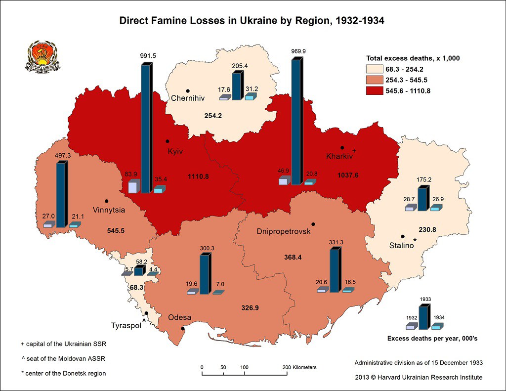 Starving Ukraine